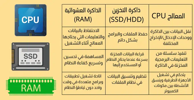 اختيار الكمبيوتر المحمول حسب الأداء والمعالجة